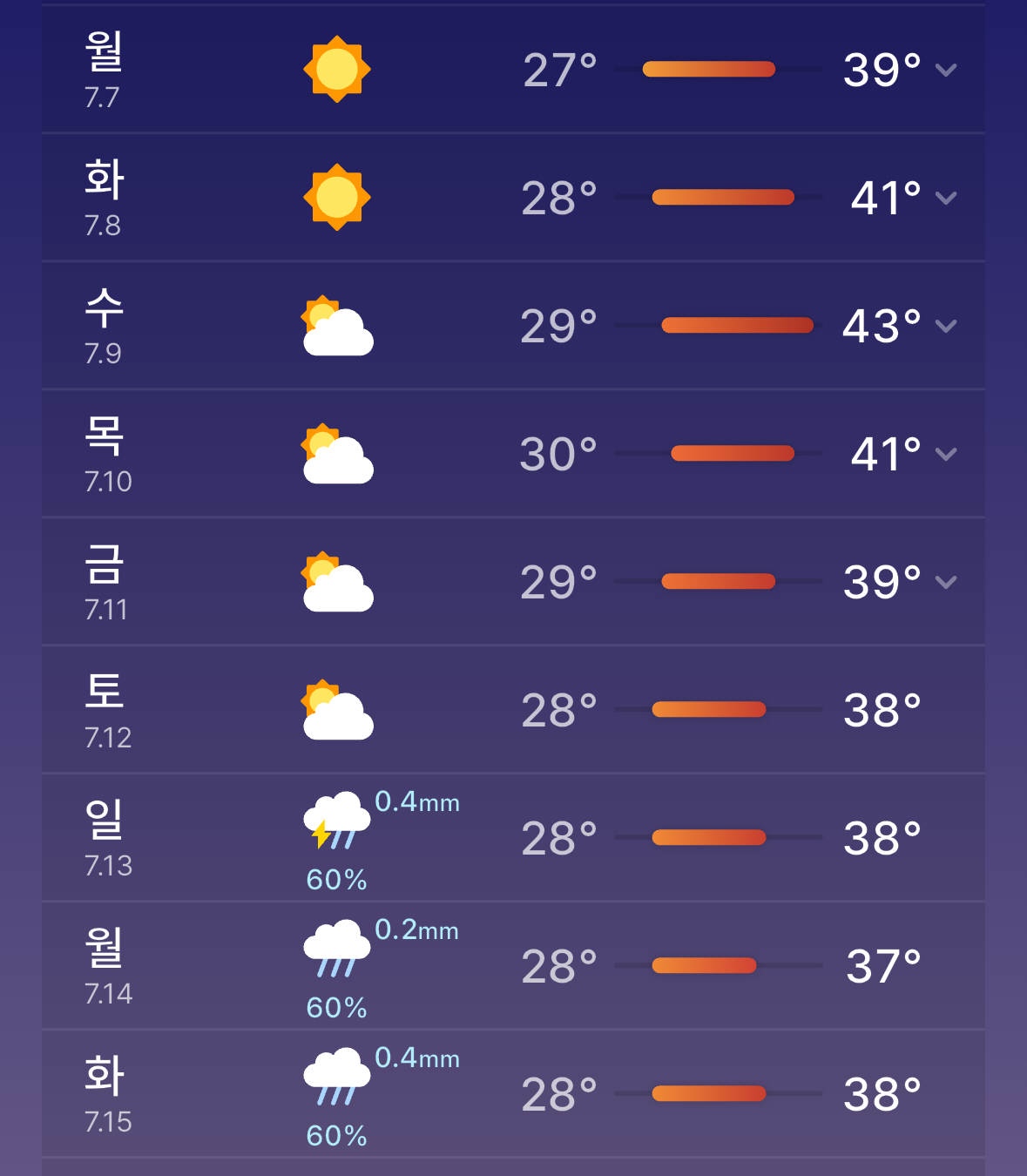[정보/소식] 미쳐버린 다음주 체감온도 (7월 9일은 외출자제해야함) | 인스티즈