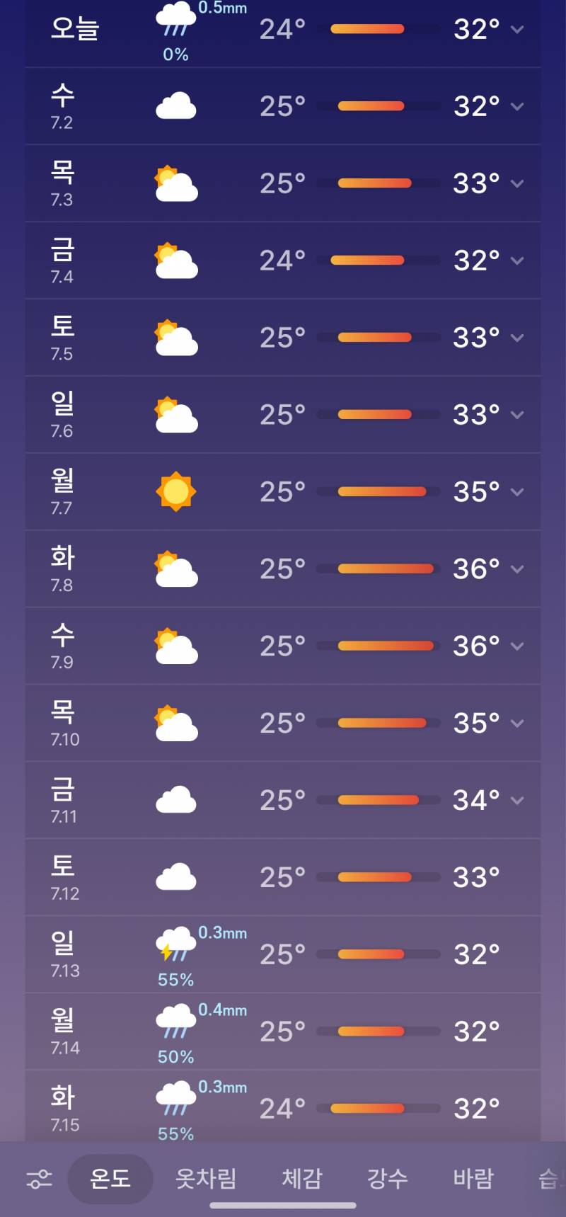 [잡담] 와씨 앞으로 날씨 개미쳤다.......ㅜ | 인스티즈