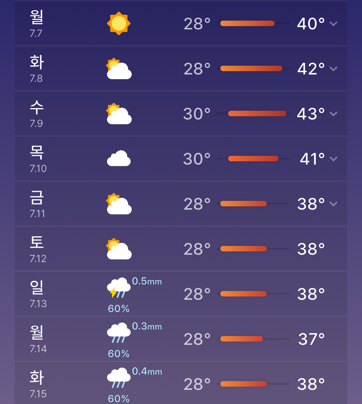 [정보/소식] 미쳐버린 다음주 체감온도 (7월 9일은 외출자제해야함) | 인스티즈