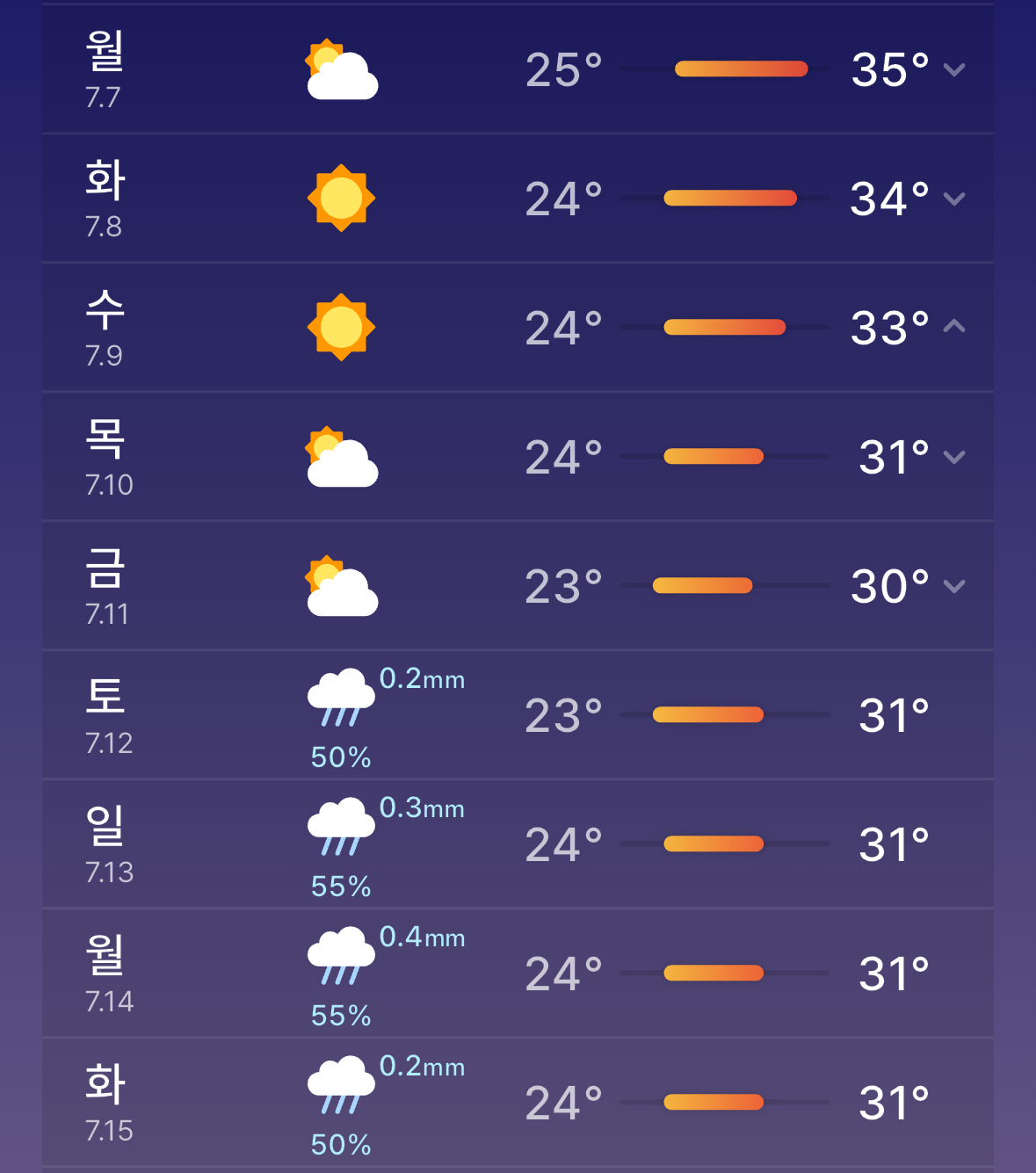 [정보/소식] 미쳐버린 다음주 체감온도 (7월 9일은 외출자제해야함) | 인스티즈