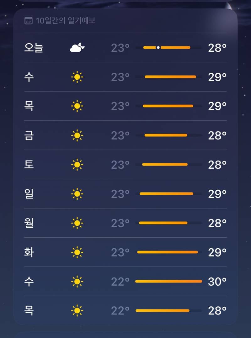 [잡담] 나 이번주에 풀빌라 가는데 미온수 해여함??? | 인스티즈