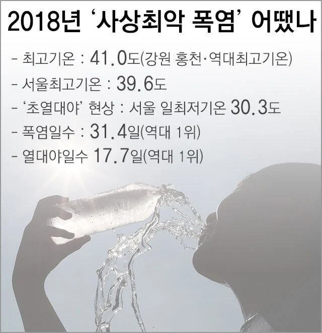 지옥 그 자체였던 2018년 여름 | 인스티즈