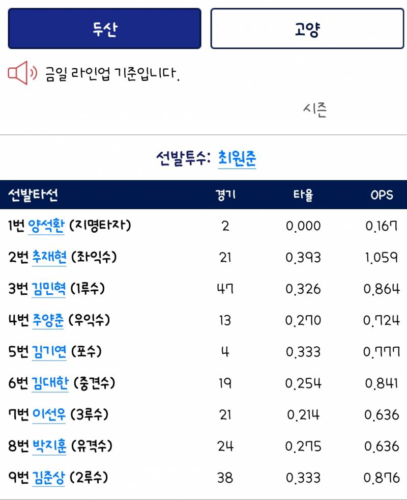 [잡담] 쾅 2군 경기 뛴다 | 인스티즈