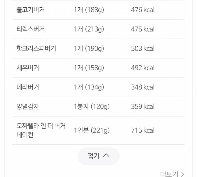 [잡담] 내가 햄버거를 먹어서 살찐게 아니었구나 | 인스티즈