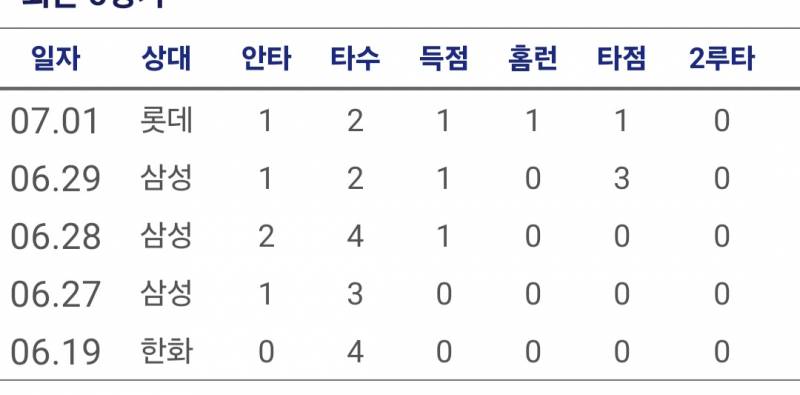 [잡담] 그럴거면 창건이도 올려라 | 인스티즈