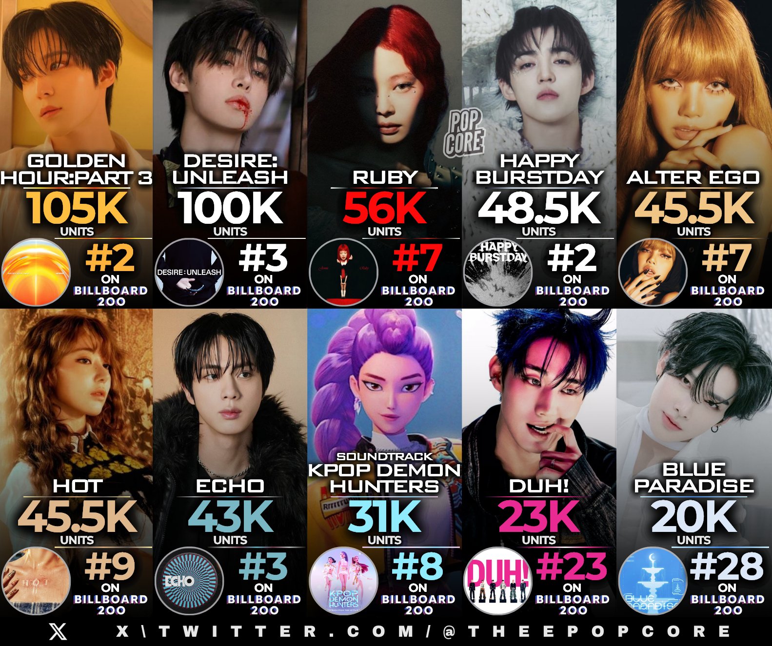 [잡담] 2025년에 빌보드200, 핫100 차트인한 케이팝 가수들이래 | 인스티즈