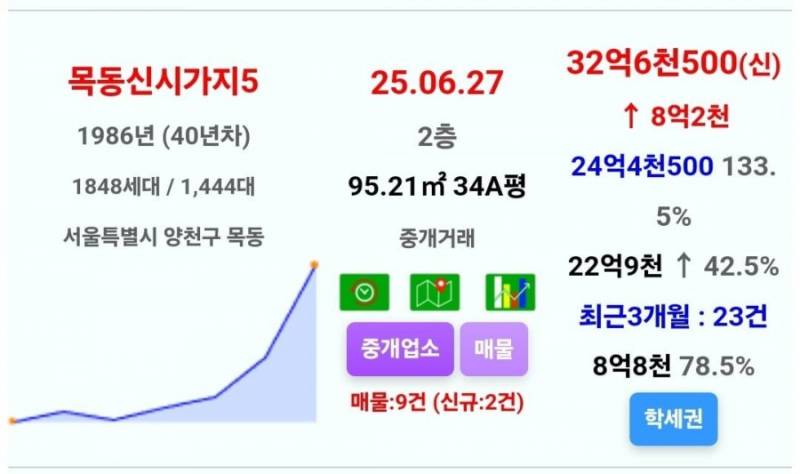 목동 집주인들의 평화로운 하루 | 인스티즈