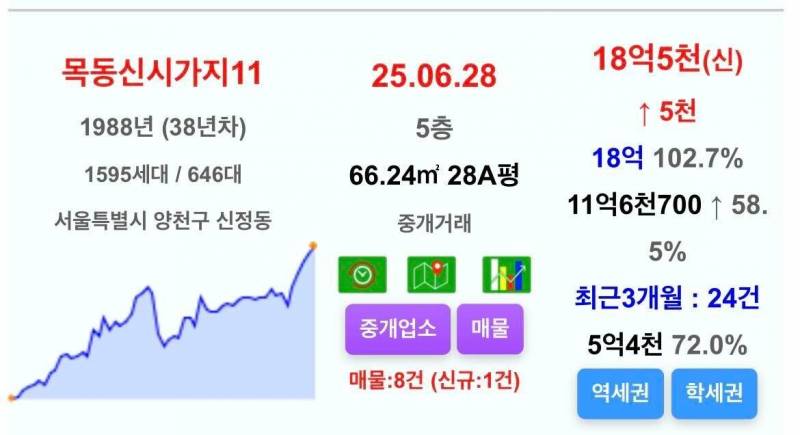 목동 집주인들의 평화로운 하루 | 인스티즈