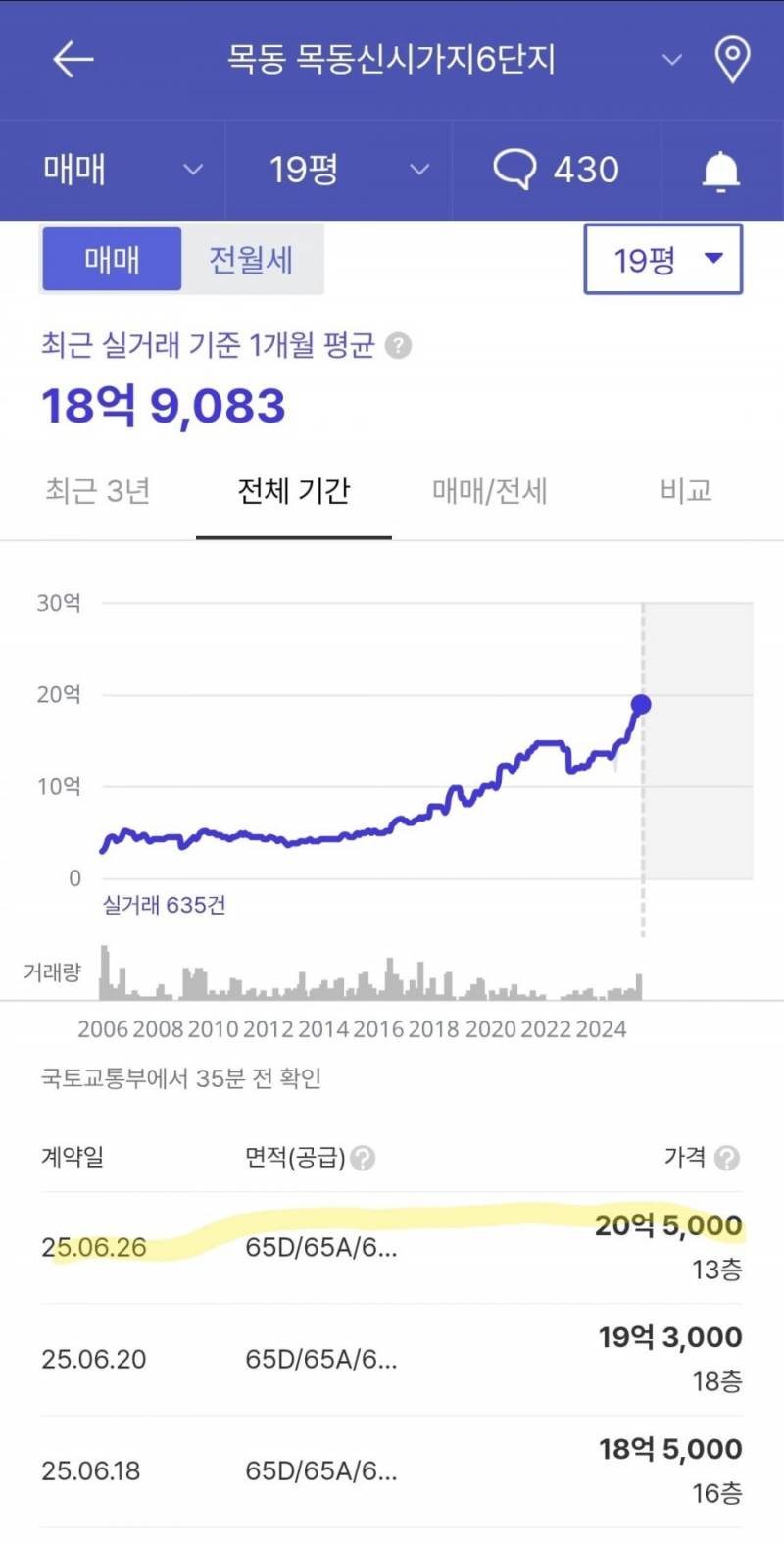 목동 집주인들의 평화로운 하루 | 인스티즈
