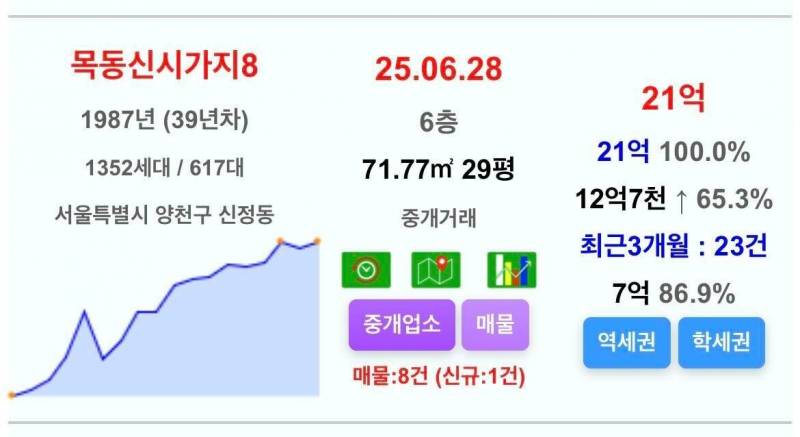 목동 집주인들의 평화로운 하루 | 인스티즈