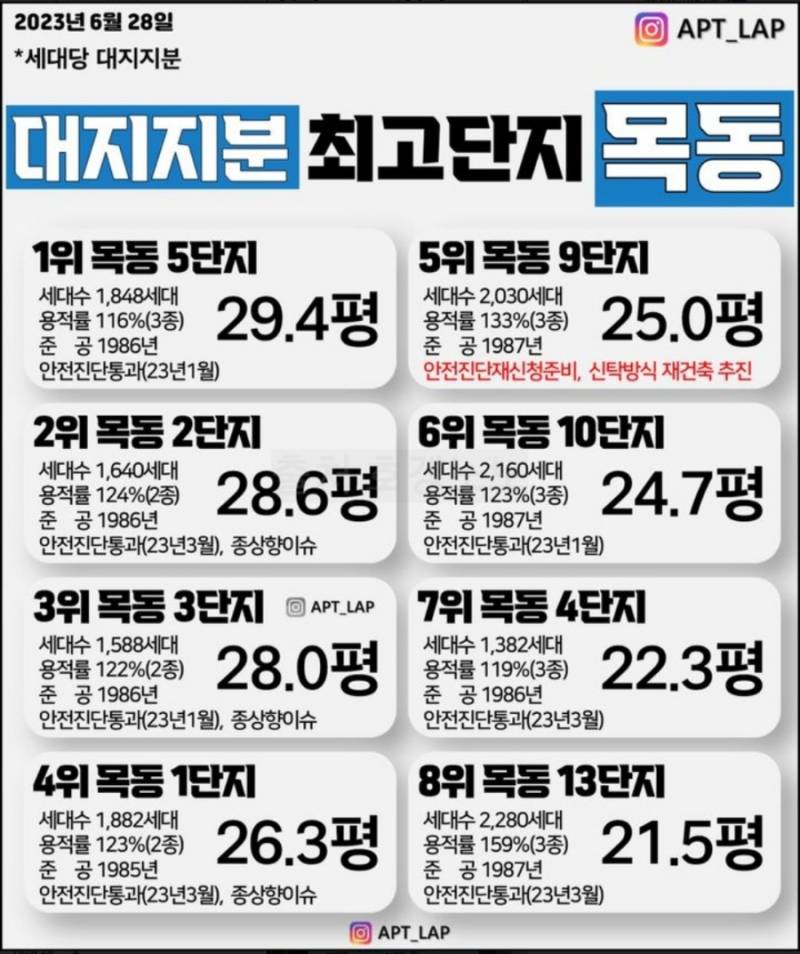목동 집주인들의 평화로운 하루 | 인스티즈