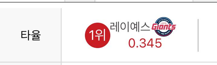 [잡담] 레이예스 타율 1위됐다‼️‼️ | 인스티즈