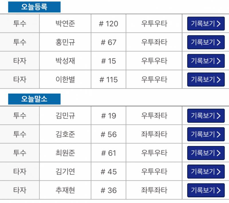 [잡담] 퓨처스 추추 원준 기연 말소 | 인스티즈