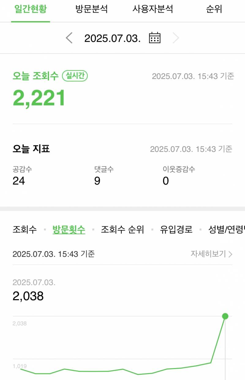 [잡담] 와 블로그에 올리브영 산리오 리뷰 올렸더니 | 인스티즈