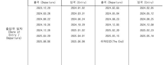 [잡담] 출입국증명서 떼봤는디 | 인스티즈