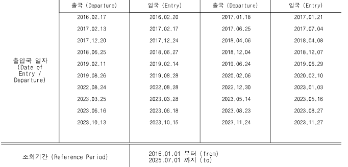 [잡담] 출입국증명서 떼봤는디 | 인스티즈