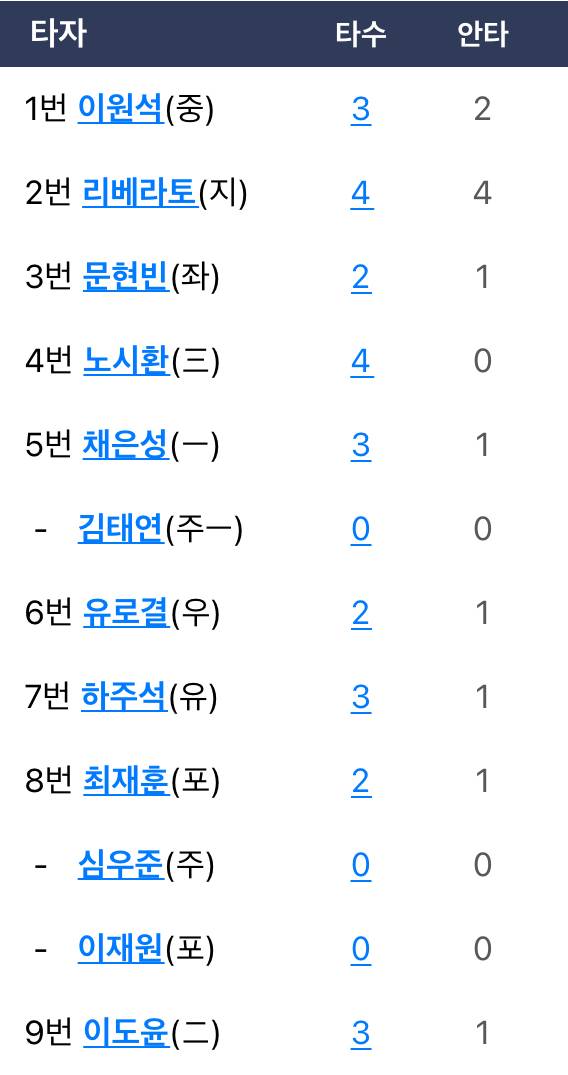 [잡담] 너무한다 시환아 | 인스티즈