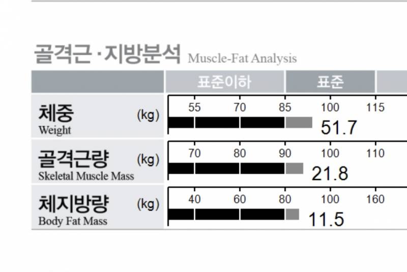 [잡담] 나 인바디 안좋아진 것 봐.. | 인스티즈