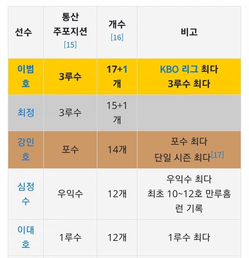 [잡담] 만루때 감독 대타 제도를 만들어야할듯 | 인스티즈