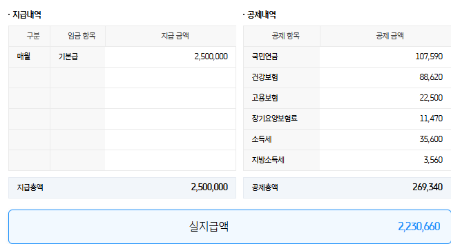[잡담] 개빡치는 급여 명세서 공개 | 인스티즈