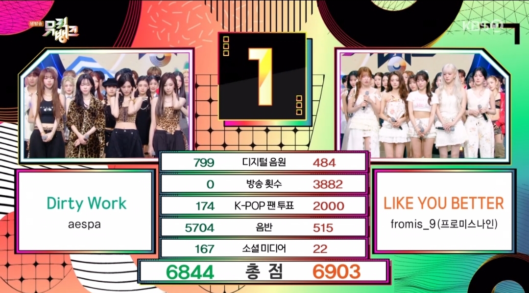 [정보/소식] 뮤직뱅크 7월 1주 1위 프로미스나인 | 인스티즈