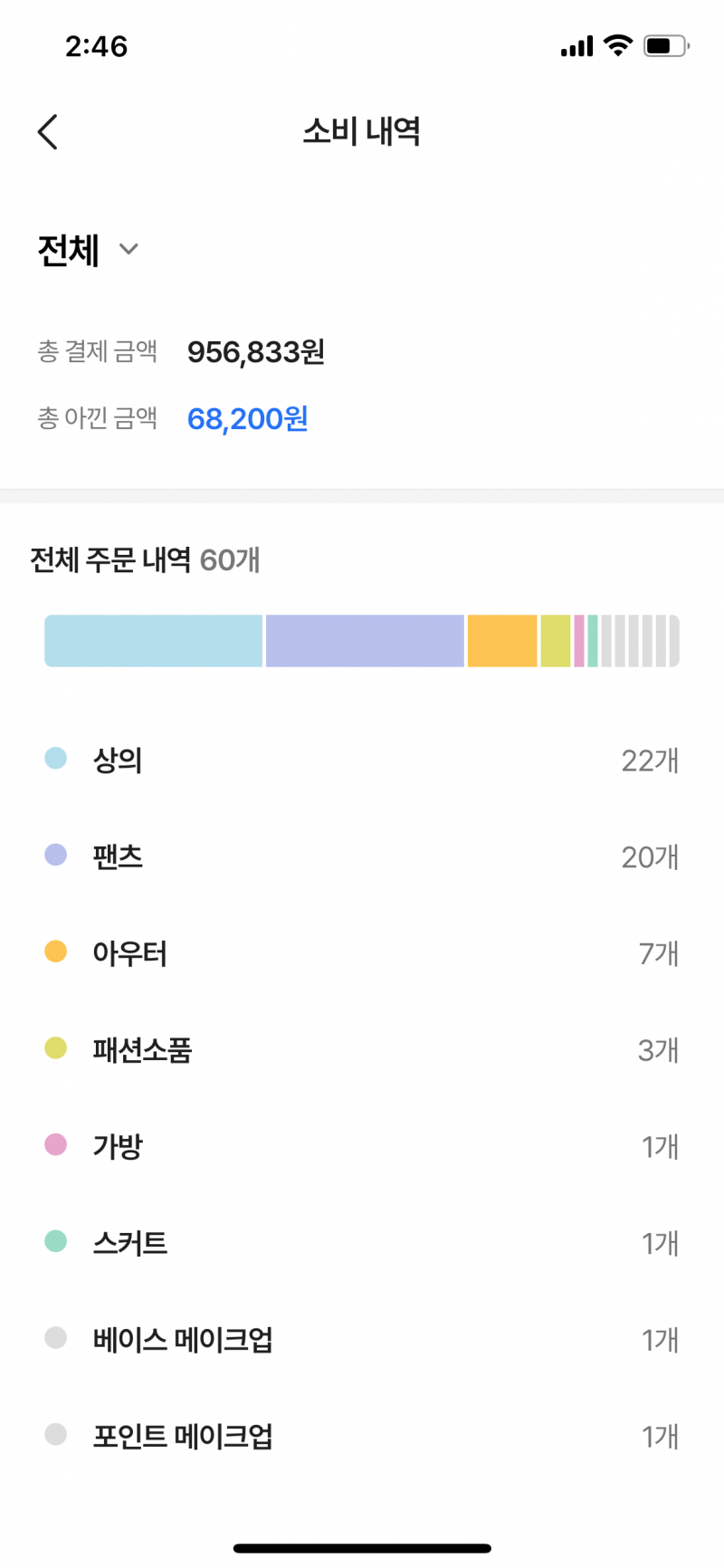 [잡담] 진짜 티끌모아태산이구나.. 나 에이블리 얼마 안썼다생각했는데 놀람 | 인스티즈