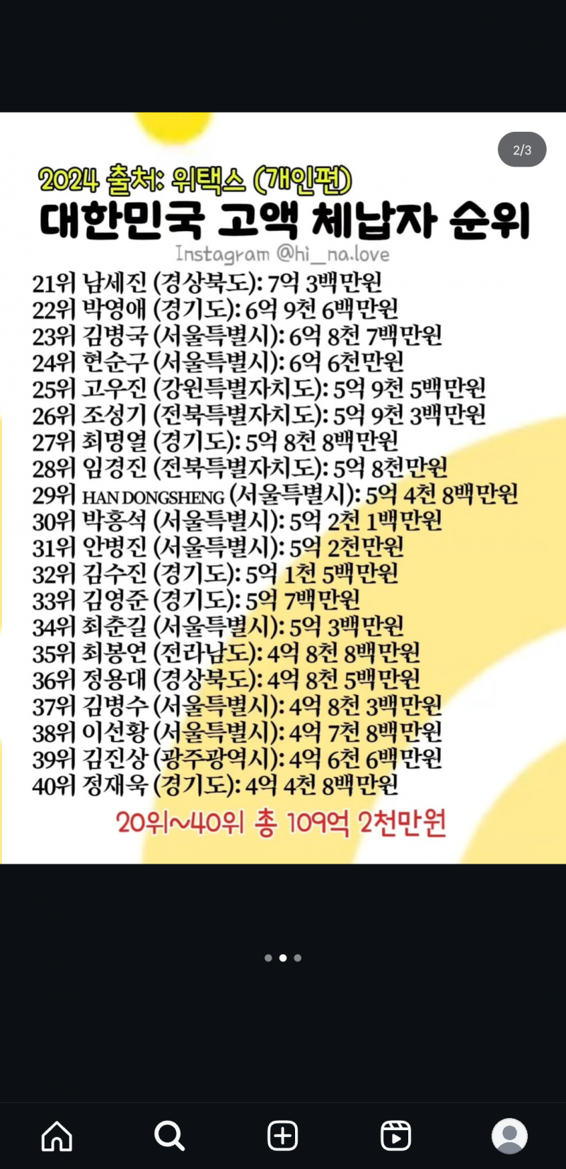 [잡담] 전국 지방세 체납자 순위래 | 인스티즈