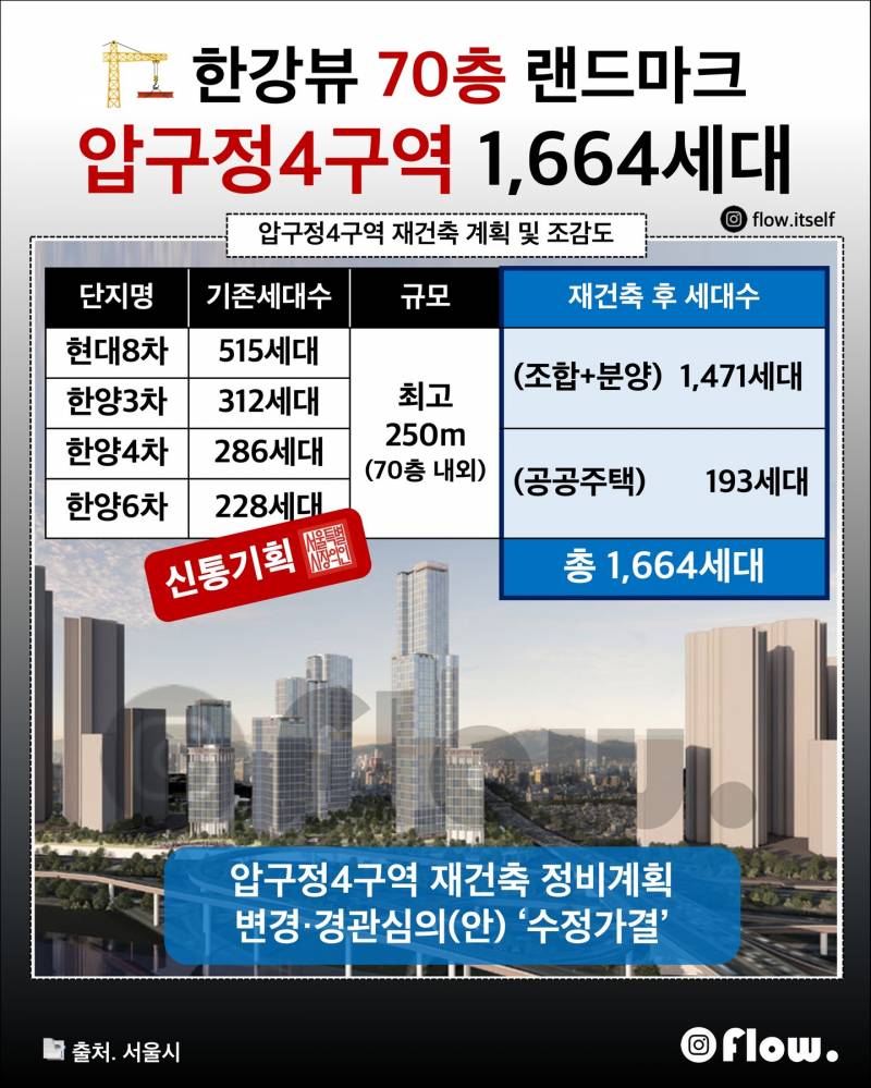이제 50억 없으면 입구컷 당하는 동네가 됨 | 인스티즈