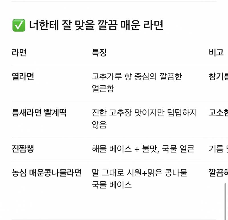 [잡담] 내가 챗지피티 잘 안 쓰는 이유 | 인스티즈