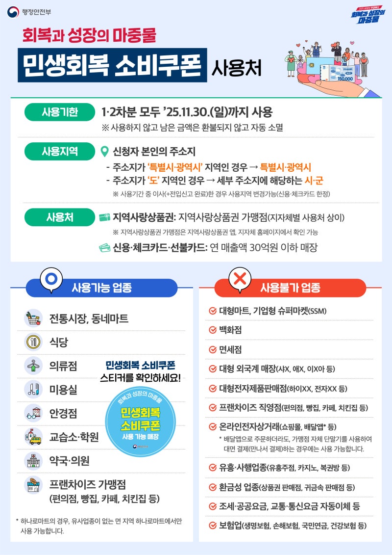 [정리글] 민생지원금 관련 정리 | 인스티즈
