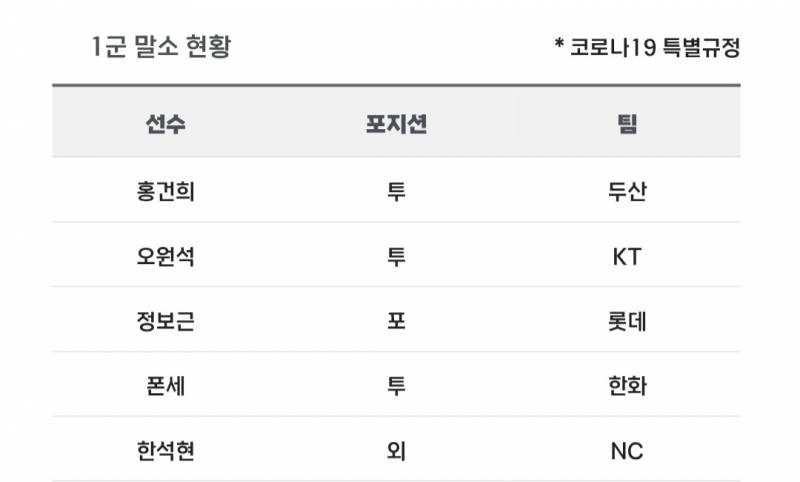 [알림/결과] 📢 오늘의 등말소 (250705) | 인스티즈