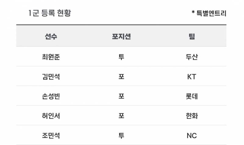 [알림/결과] 📢 오늘의 등말소 (250705) | 인스티즈