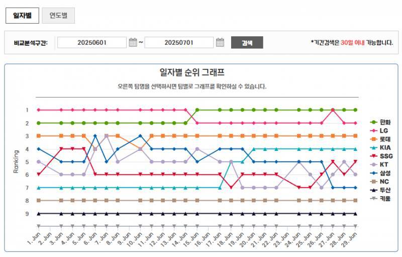[잡담] 6월6일에 조롱받기 싫다고 독방 난리였다 | 인스티즈