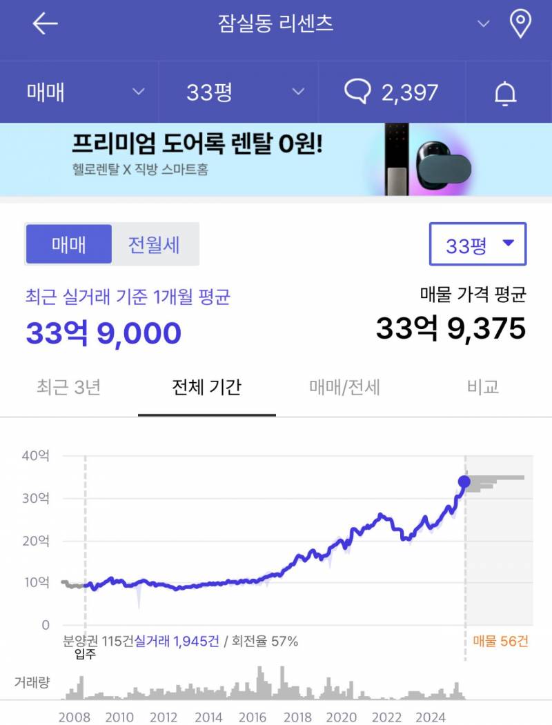 잠실 역세권 집주인들의 포근한 주말 | 인스티즈