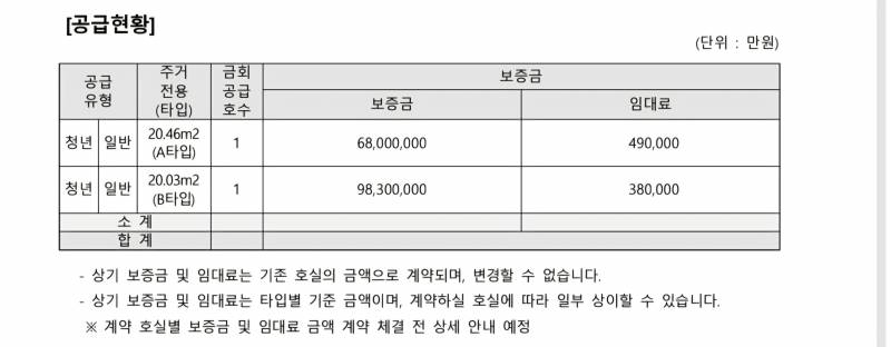 [잡담] 0.1평 차이인데 보증금이랑 임대료 차이가 이렇게 나? | 인스티즈