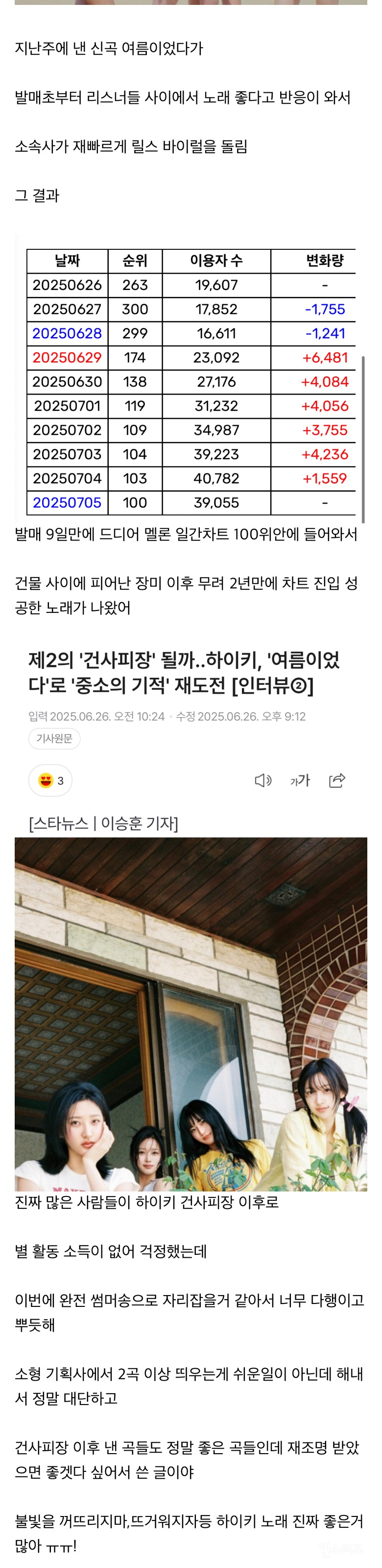 많은 사람들이 한곡 히트 이후로 별 활동 없어 걱정 하던 걸그룹 근황..jpg | 인스티즈