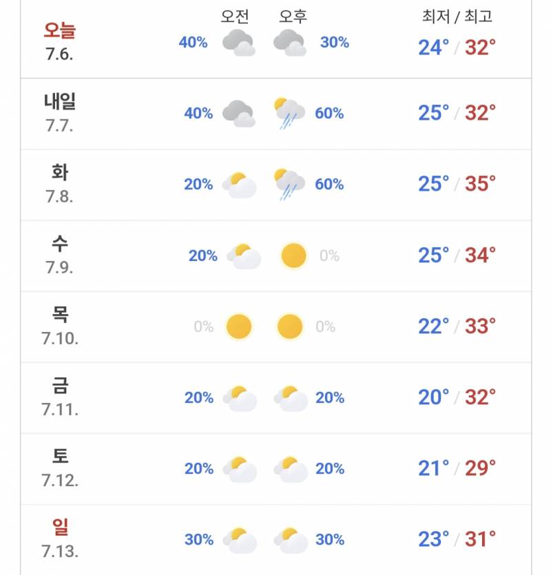 [잡담] 담주 날씨 미쳤다... | 인스티즈