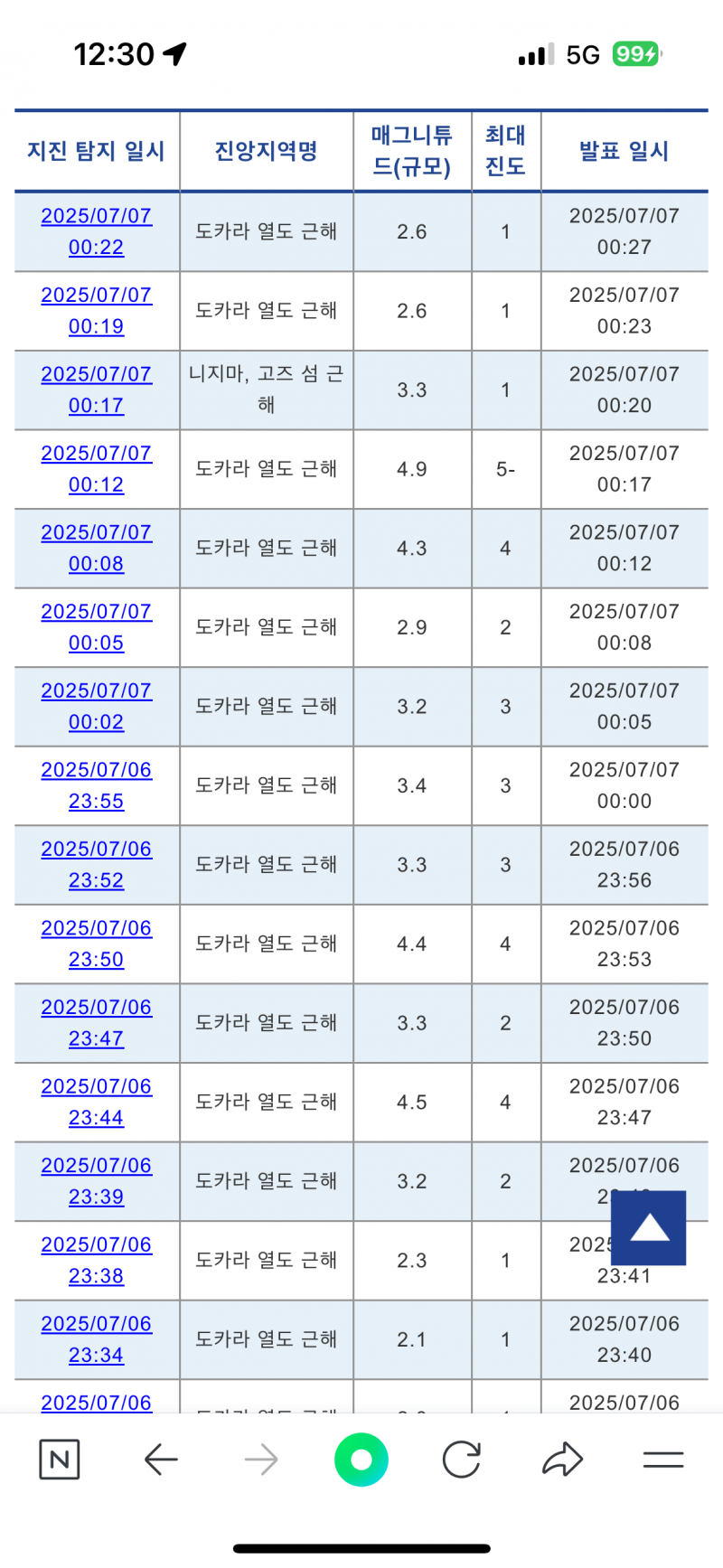 [잡담] 일본 지진 검색해보니까 | 인스티즈