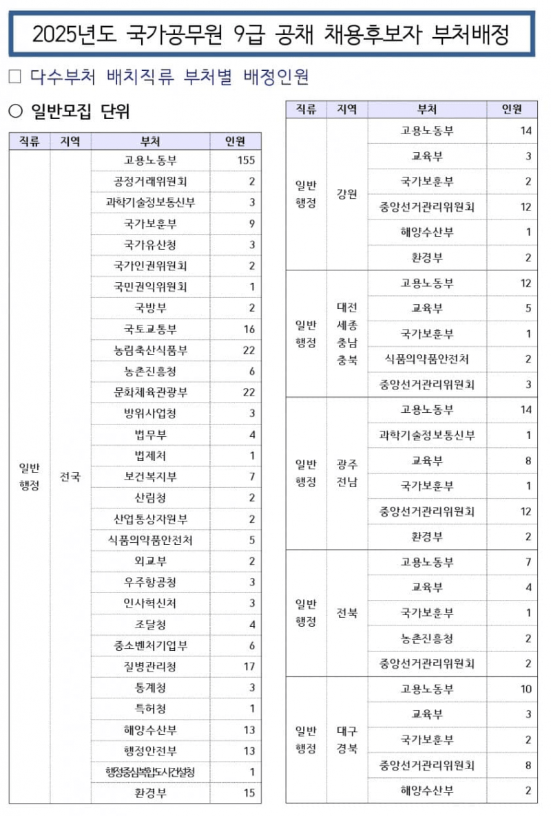 [잡담] 국가직 부처 티오 웃기다ㅋㅋㅋㅋㅋㅋ | 인스티즈