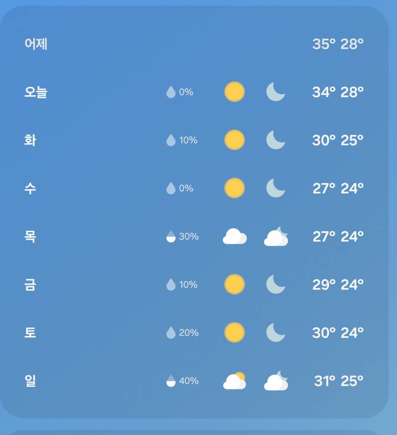 [잡담] 내일부턴 좀 시원해지네 | 인스티즈