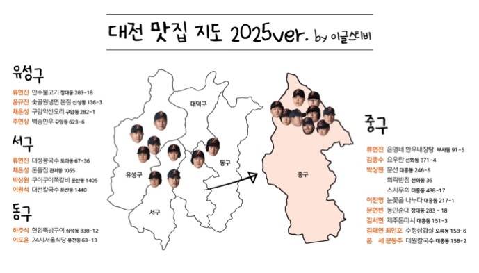 [잡담] 올스타 가시는 누나들!! 이팁 맛집 추천 떳어요 | 인스티즈
