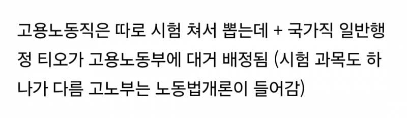 현재 레전드 상황 발생한 국가직 9급 공무원 부처 티오 근황 | 인스티즈