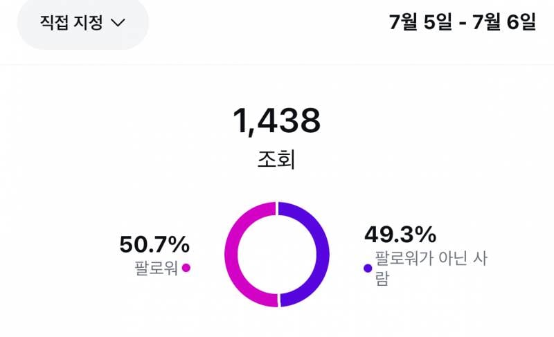 [이별] 인스타 인사이트 아는 사람? 전애인이 봤을까 | 인스티즈