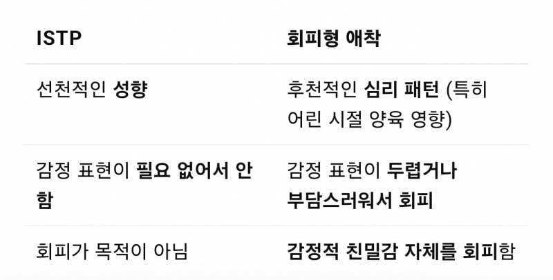 [잡담] ISTP 회피형 많은것 같은 이유 | 인스티즈