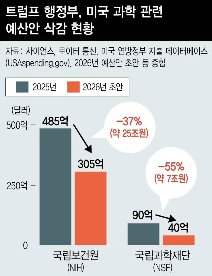PTSD온다는 미국 상황..... | 인스티즈
