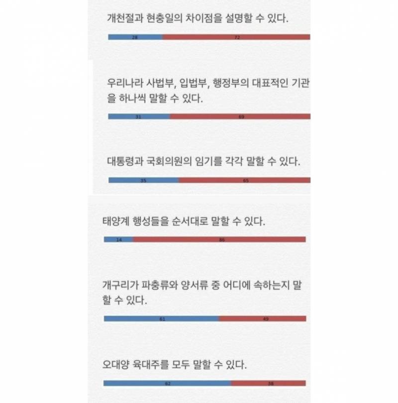[잡담] 상식테스트 해봐바 | 인스티즈