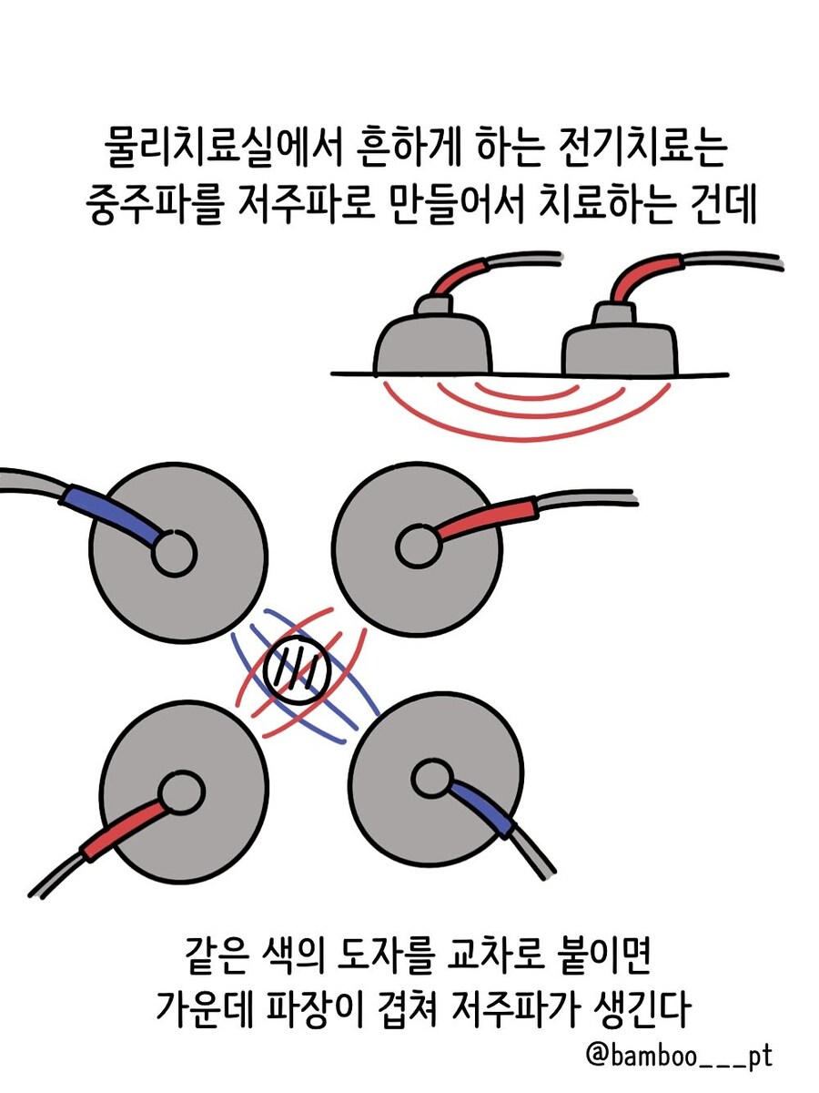 병원에서 물리치료받을때 명심해야 할 것 | 인스티즈