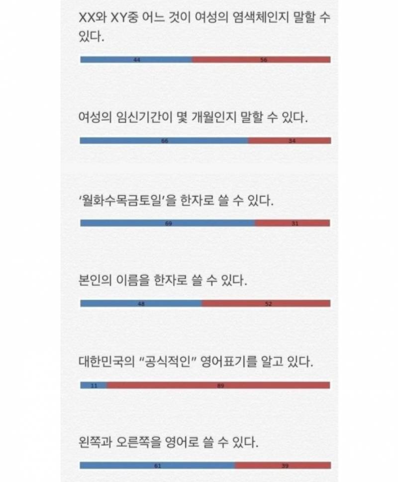 [잡담] 상식테스트 해봐바 | 인스티즈