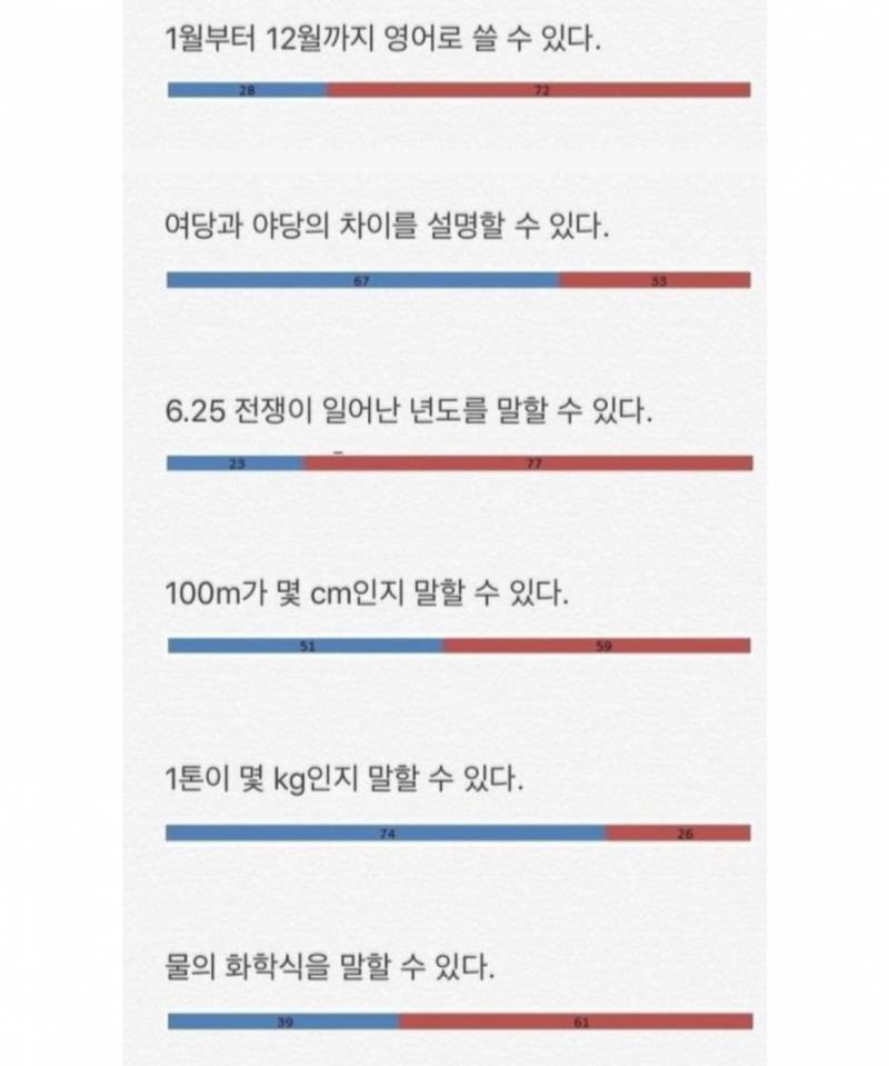 [잡담] 상식테스트 해봐바 | 인스티즈