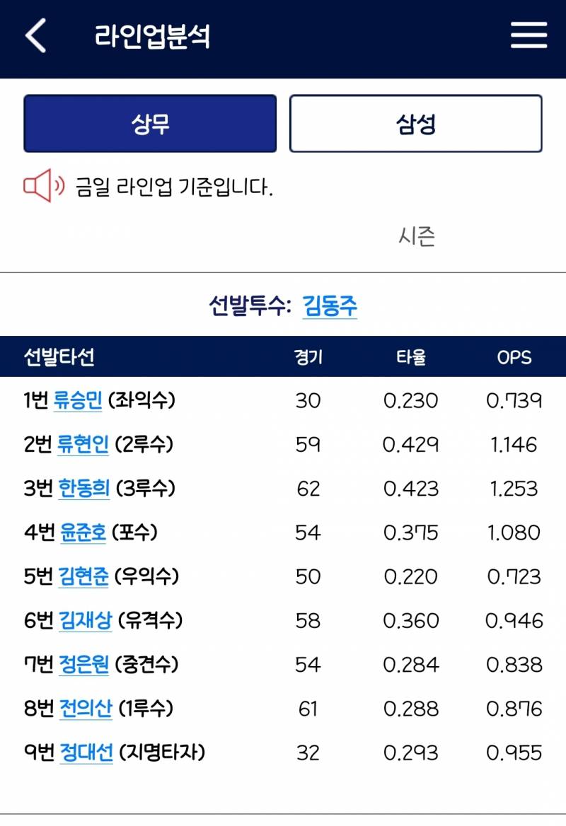 [잡담] 오늘 상무 라인업 | 인스티즈
